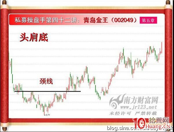 《私募操盤手》培訓第四十二講：頭肩頂與頭肩底（圖解）,拾荒網