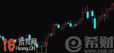 錘頭線是什麼？錘頭線選股公式,拾荒網