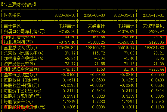 如何遠離莊股?(圖解) 如何遠離莊股?(圖解),拾荒網