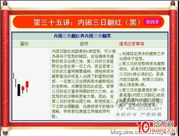 《私募操盤手》培訓第三十五講：內困三日翻紅（黑）,拾荒網