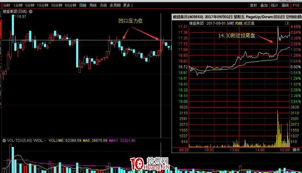 從一封判決書看職業操盤手（莊傢）如何選股及收割散戶的（圖解）,拾荒網