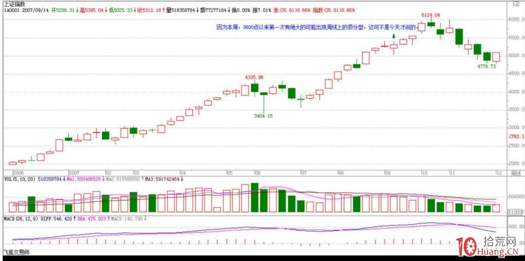 《纏論108課》80:市場沒有同情、不信眼淚【心態篇】 《纏論108課》80:市場沒有同情、不信眼淚【心態篇】,拾荒網