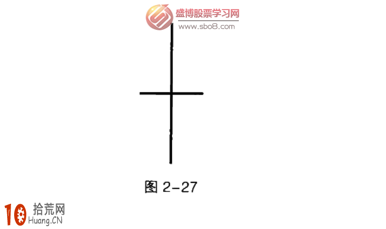 經典K線圖炒股技巧圖解:長十字線 經典K線圖炒股技巧圖解:長十字線,拾荒網