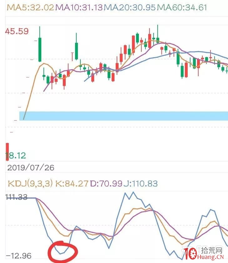 別人恐懼我貪婪！穩利40點的抄底新方法？,拾荒網