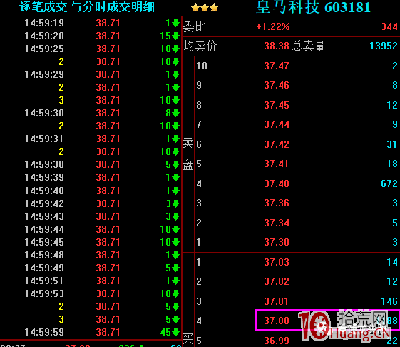 超短高手日內做T技術之如何買在分時低點 深度教程(圖解) 超短高手日內做T技術之如何買在分時低點 深度教程(圖解),拾荒網