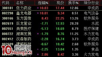 集合競價下單買股的成功率問題 集合競價下單買股的成功率問題,拾荒網