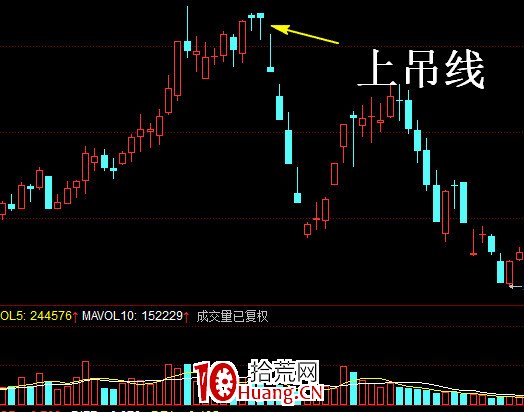 上吊線是什麼?怎麼辦?如何操作?(圖解) 上吊線是什麼?怎麼辦?如何操作?(圖解),拾荒網