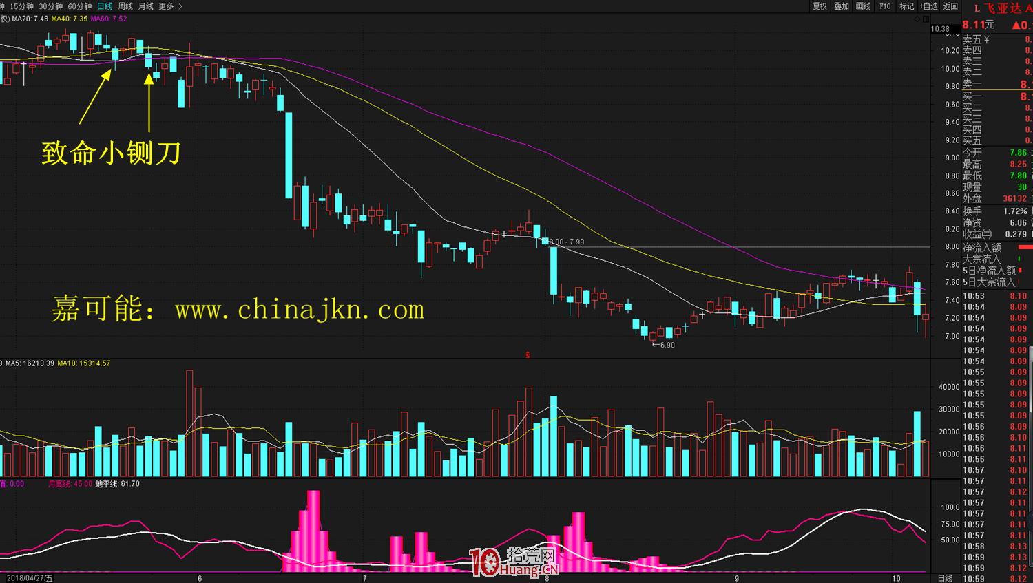 什麼是三角壓K線形態?三角壓形態的炒股技巧詳解 什麼是三角壓K線形態?三角壓形態的炒股技巧詳解,拾荒網
