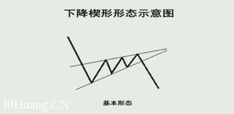 K線圖高手進階教程83:下降楔形戰法(圖解) K線圖高手進階教程83:下降楔形戰法(圖解),拾荒網