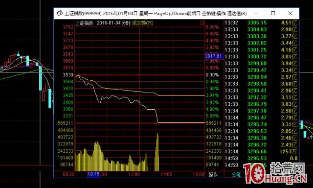 大盤暴跌,短線如何選股快速介入賺錢最快的股票?(圖解) 大盤暴跌,短線如何選股快速介入賺錢最快的股票?(圖解),拾荒網