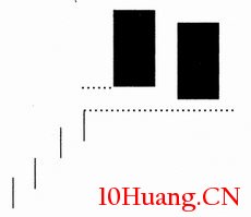 雙K線組合分析:雙飛烏鴉(圖解) 雙K線組合分析:雙飛烏鴉(圖解),拾荒網