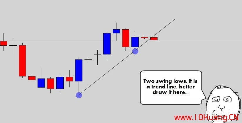 如何正確的畫出股票趨勢線?(圖解) 如何正確的畫出股票趨勢線?(圖解),拾荒網