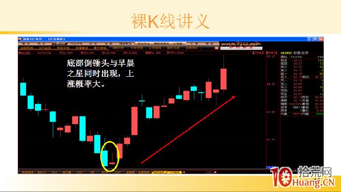 裸K線技術系統課程.38：單根看漲K線之底部倒錘頭線（圖解）,拾荒網