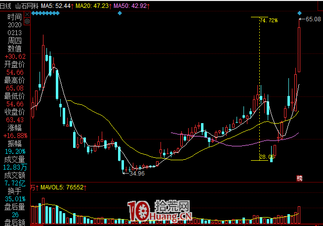 關於買點的問題(圖解) 關於買點的問題(圖解),拾荒網