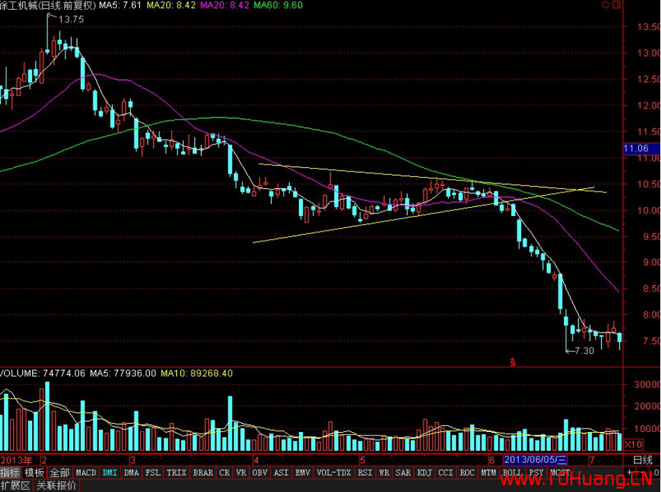 三角形和旗形洗盤調整形態系統教程（圖解）,拾荒網