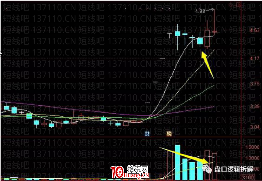 介紹一種時效性很高的低吸（圖解）,拾荒網