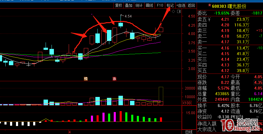 落升，一個寂寞高手的熊市傳奇——記龜形戰法狂賺5倍的傳奇故事,拾荒網