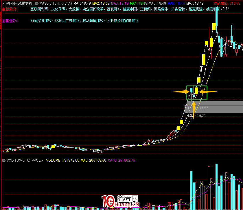 龍頭二波戰法(圖解) 龍頭二波戰法(圖解),拾荒網