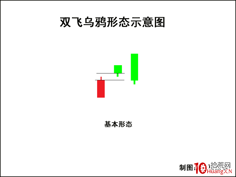 K線圖高手進階教程28:雙飛烏鴉K線戰法(圖解) K線圖高手進階教程28:雙飛烏鴉K線戰法(圖解),拾荒網
