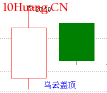 經典K線信號底部形態研究(三):刺透形態(圖解) 經典K線信號底部形態研究(三):刺透形態(圖解),拾荒網