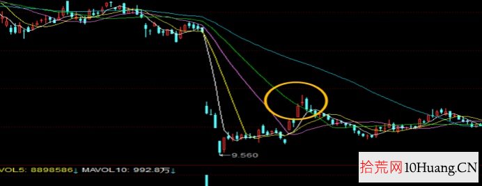超短套利模式與分類深度教程 1：孿生股——A股與H股（圖解）,拾荒網