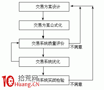 怎麼查看股票持倉成本移動籌碼分佈圖 怎麼查看股票持倉成本移動籌碼分佈圖,拾荒網