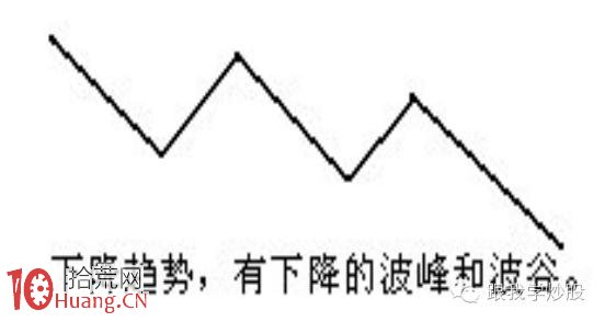 炒好股的最最重要技術是如何正確畫出趨勢線（圖解）,拾荒網