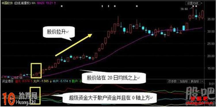 江難易七步選股法圖解,拾荒網