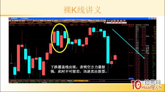 裸K線技術系統課程.33：多根看跌K線之下跌覆蓋線（圖解）,拾荒網