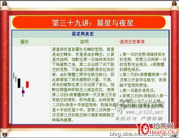 《私募操盤手》培訓第三十九講：晨星與夜星（圖解）,拾荒網