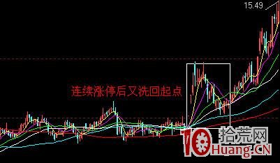 強莊股拉升前的蛛絲馬跡（圖解）,拾荒網