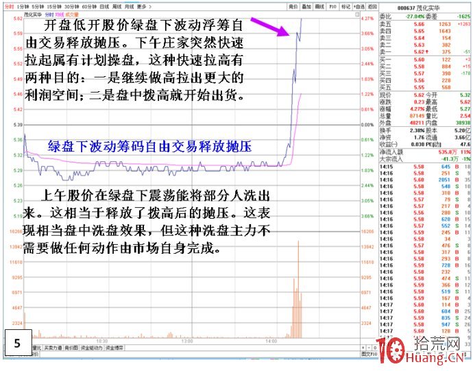 看3000萬資金是如何做瞭一把莊的 看3000萬資金是如何做瞭一把莊的,拾荒網