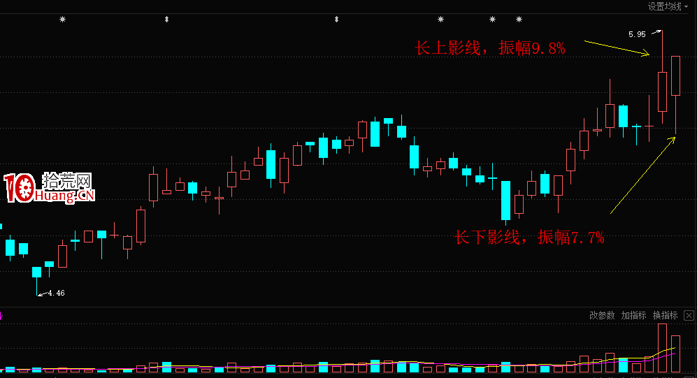 趨勢股的幾個精準買點,買入就漲!(一):揉搓線(圖解) 趨勢股的幾個精準買點,買入就漲!(一):揉搓線(圖解),拾荒網