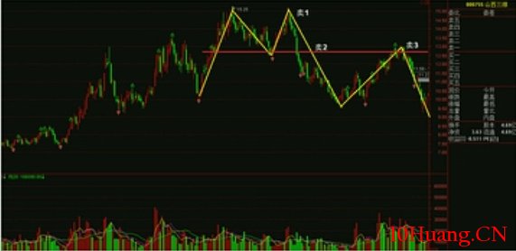 K線圖高手進階教程63:雙底戰法(圖解) K線圖高手進階教程63:雙底戰法(圖解),拾荒網