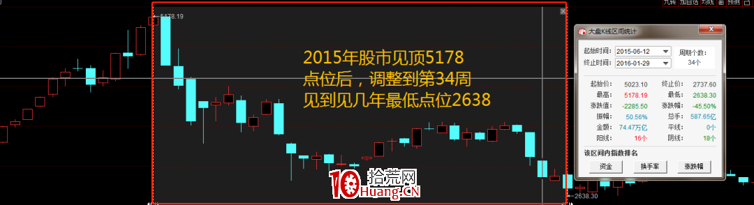 如何預知變盤點?——斐波那契數列(圖解) 如何預知變盤點?——斐波那契數列(圖解),拾荒網