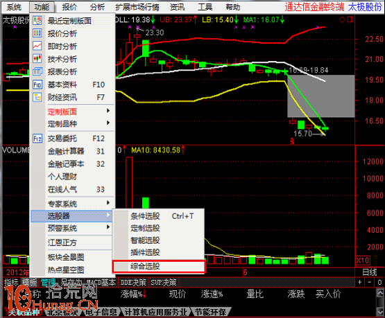 下跌末期，如何用選股器選先於大盤企穩並逆勢走強的股票,拾荒網