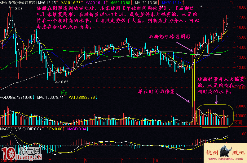如何買股之兩倍量追漲法實戰圖解 如何買股之兩倍量追漲法實戰圖解,拾荒網