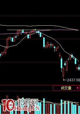 浸研股海十幾年終於發現大盤大跌前的絕密信號(圖解) 浸研股海十幾年終於發現大盤大跌前的絕密信號(圖解),拾荒網