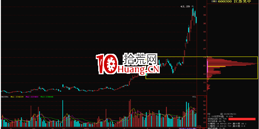 炒股選股，我為什麼這麼看中籌碼結構？（圖解）,拾荒網