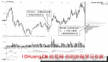 macd底背離和低位密集峰抓底是什麼 它說明瞭什麼(圖解) macd底背離和低位密集峰抓底是什麼 它說明瞭什麼(圖解),拾荒網