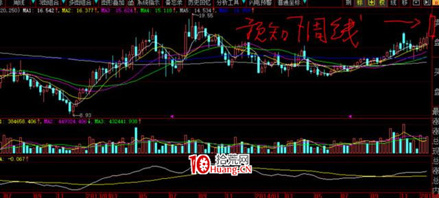 炒的是心:教大傢一個看盤技巧(圖解) 炒的是心:教大傢一個看盤技巧(圖解),拾荒網