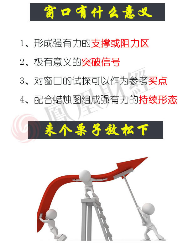 蠟燭圖的故事全集之20：持續形態——窗口（圖解）,拾荒網