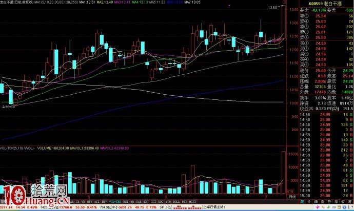 拉升前的佯攻試盤K線特征圖解,拾荒網