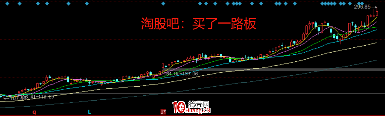 股市的核心大局觀(一):個股的分類(圖解) 股市的核心大局觀(一):個股的分類(圖解),拾荒網