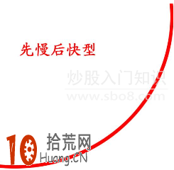 實例圖解股價趨勢的三種漲速形態,拾荒網