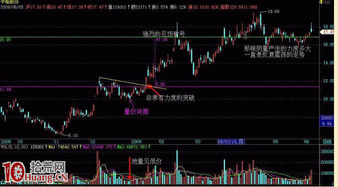 義陽戰法(9):量坑戰法 義陽戰法(9):量坑戰法,拾荒網
