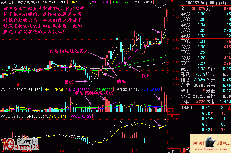 圖解誘空形態的套路——挖坑掏坑,拾荒網