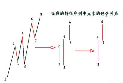 《纏論108課》71:線段劃分標準的再分辨【分型、筆、線段篇】 《纏論108課》71:線段劃分標準的再分辨【分型、筆、線段篇】,拾荒網