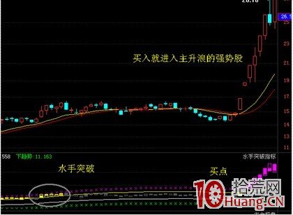 一個永不過時的選股方法（圖解）,拾荒網