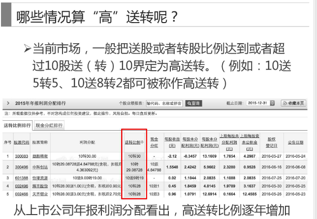 關於高送轉題材炒作的基礎知識（圖解）,拾荒網